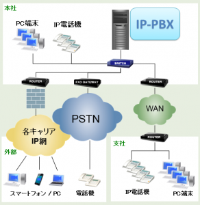 Pbx dp1 схема